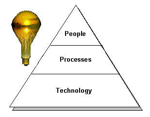 Process Map of a Manufacturer